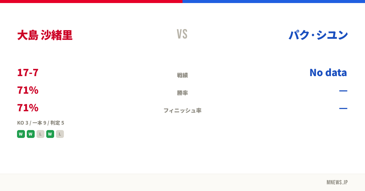 大島 沙緒里 vs パク·シユン