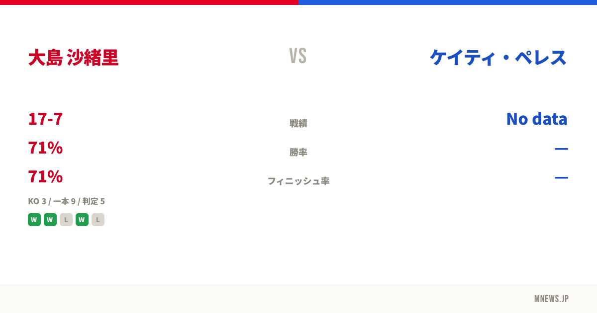 大島 沙緒里 vs ケイティ・ペレス