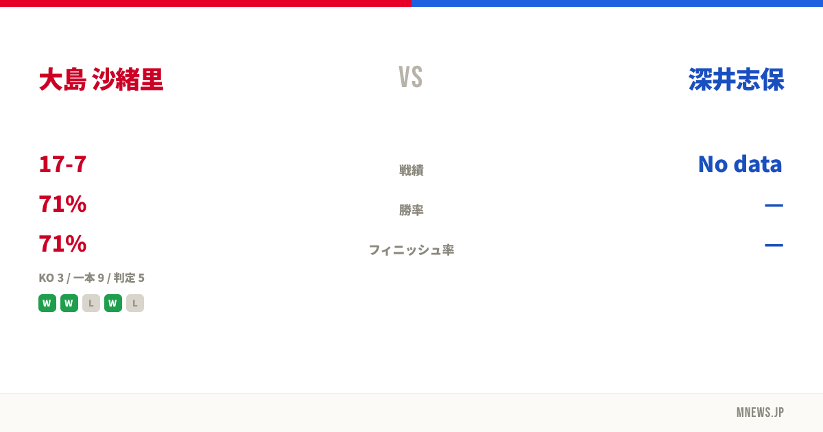 大島 沙緒里 vs 深井志保