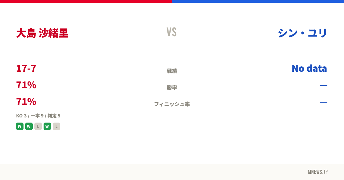 大島 沙緒里 vs シン・ユリ