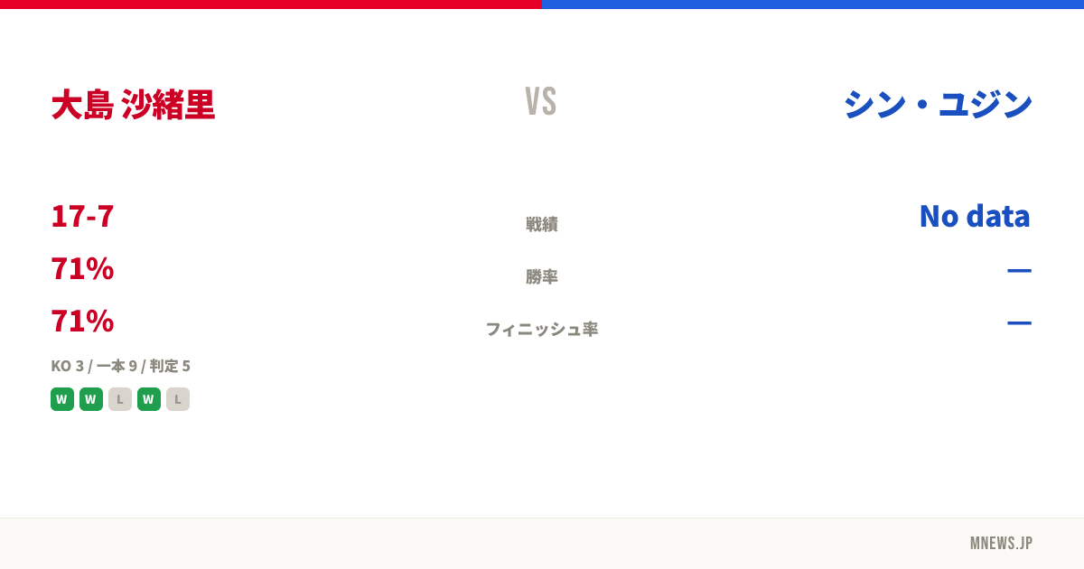 大島 沙緒里 vs シン・ユジン