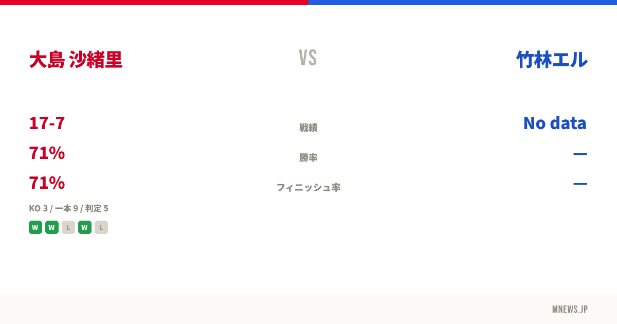 大島 沙緒里 vs 竹林エル