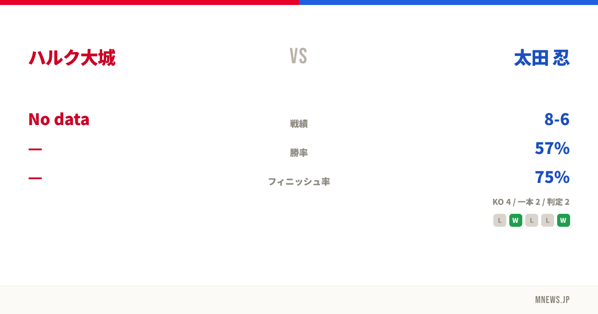 ハルク大城 vs 太田 忍