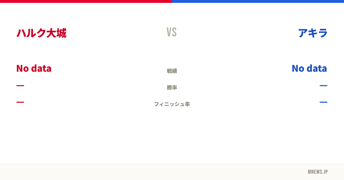ハルク大城 vs アキラ