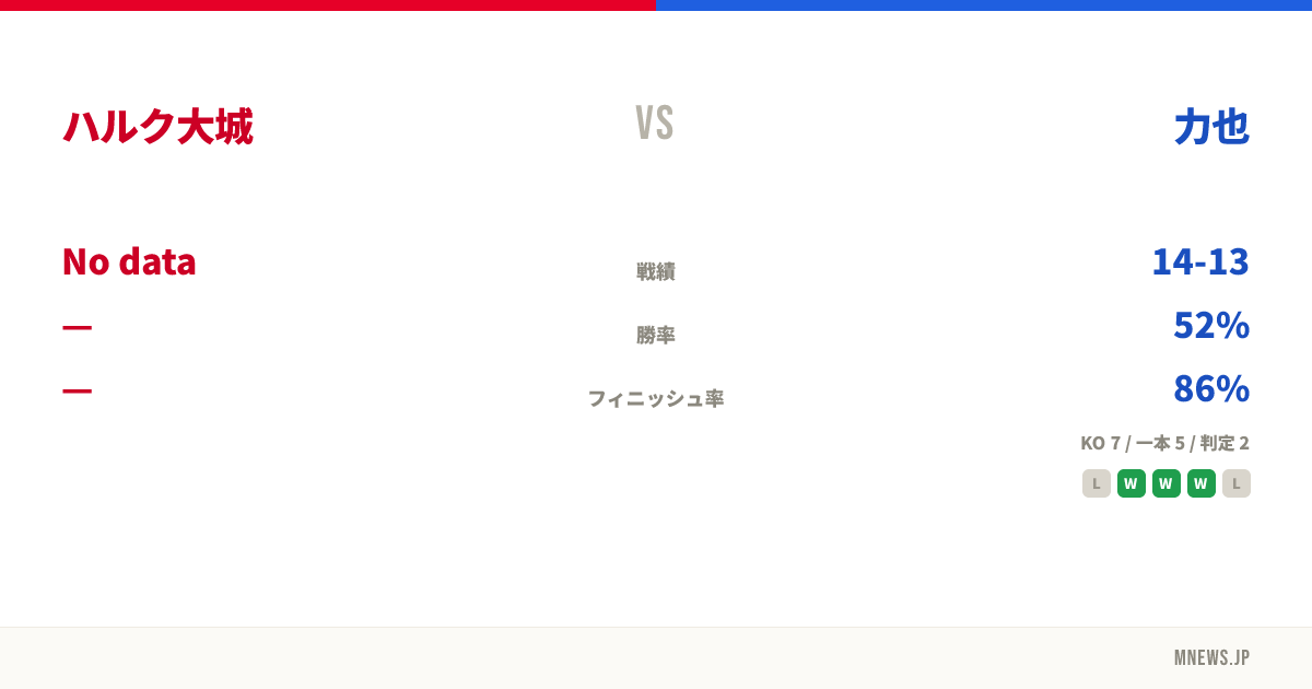 ハルク大城 vs 力也