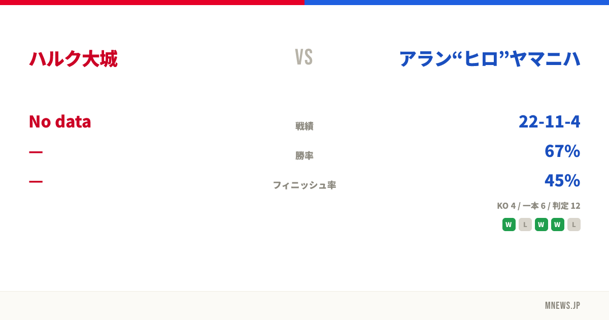 ハルク大城 vs アラン“ヒロ”ヤマニハ