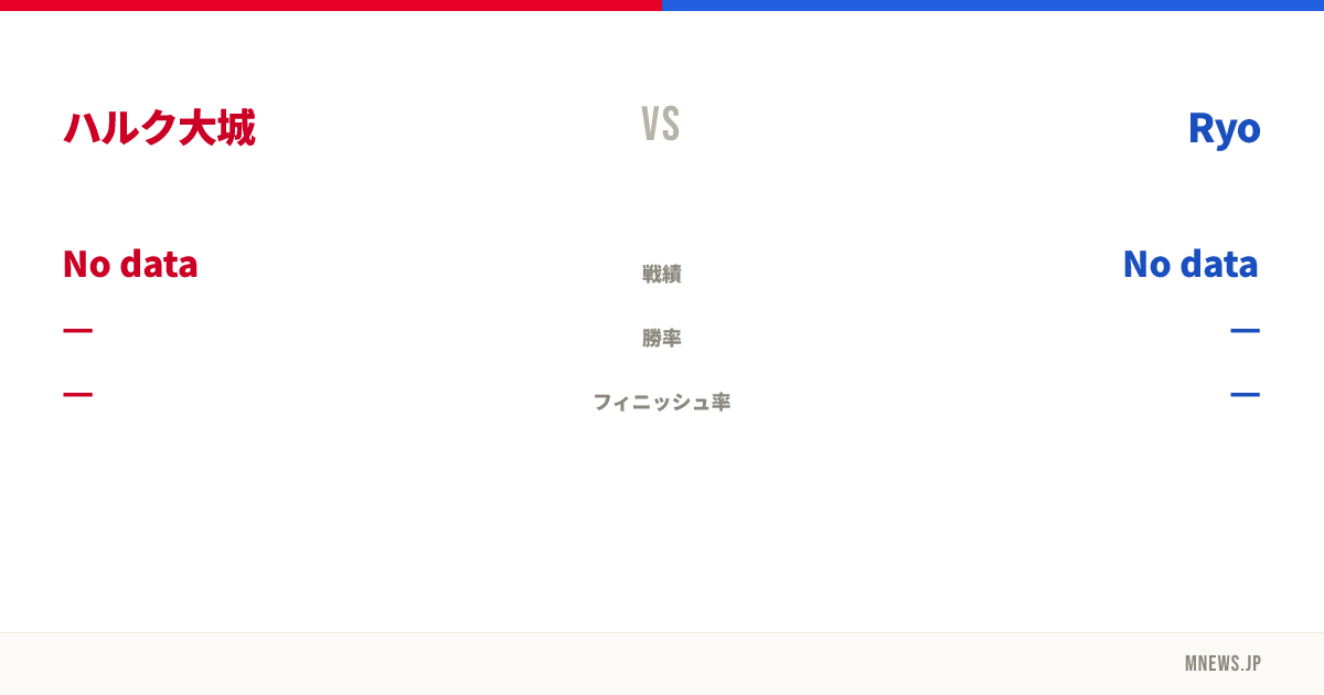 ハルク大城 vs Ryo