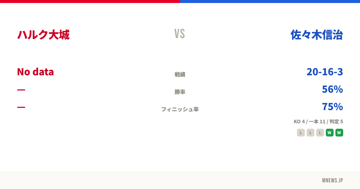 ハルク大城 vs 佐々木信治