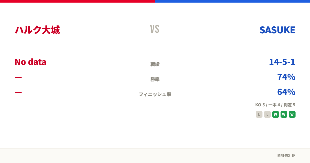 ハルク大城 vs SASUKE