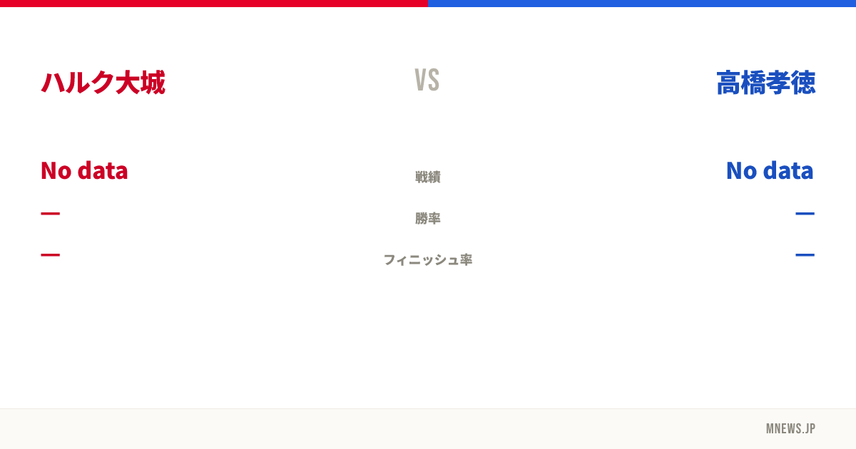 ハルク大城 vs 高橋孝徳