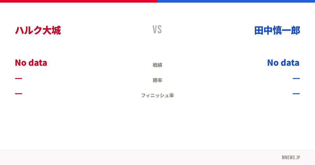 ハルク大城 vs 田中慎一郎