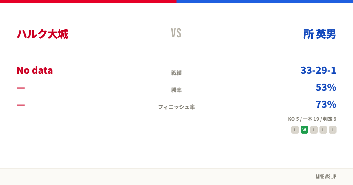 ハルク大城 vs 所 英男