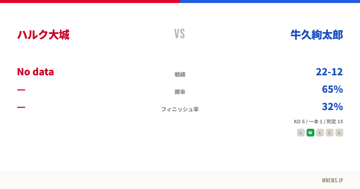 ハルク大城 vs 牛久絢太郎