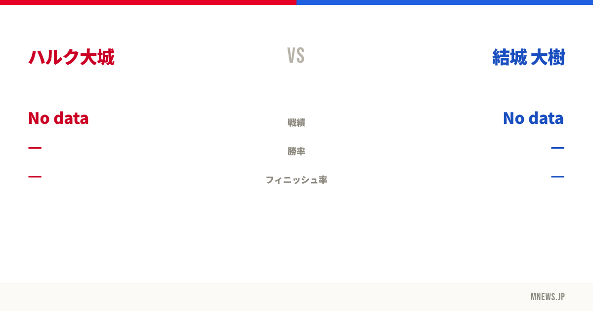 ハルク大城 vs 結城 大樹