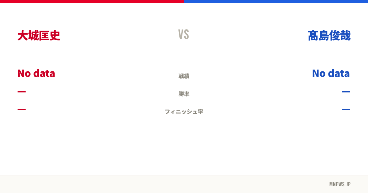 大城匡史 vs 髙島俊哉