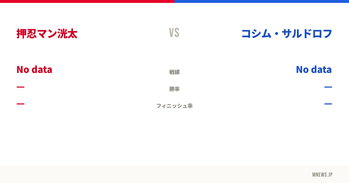 押忍マン洸太 vs コシム・サルドロフ