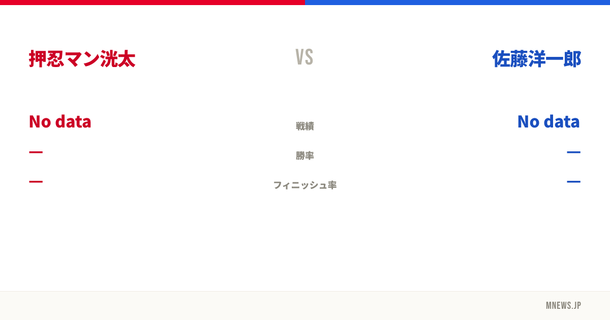 押忍マン洸太 vs 佐藤洋一郎