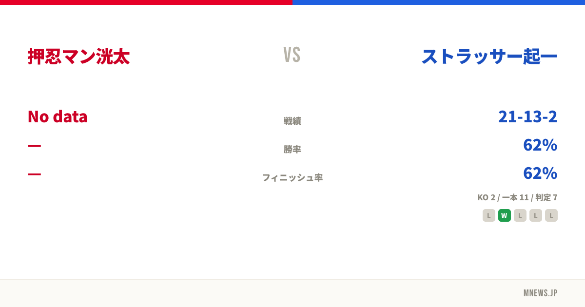 押忍マン洸太 vs ストラッサー起一