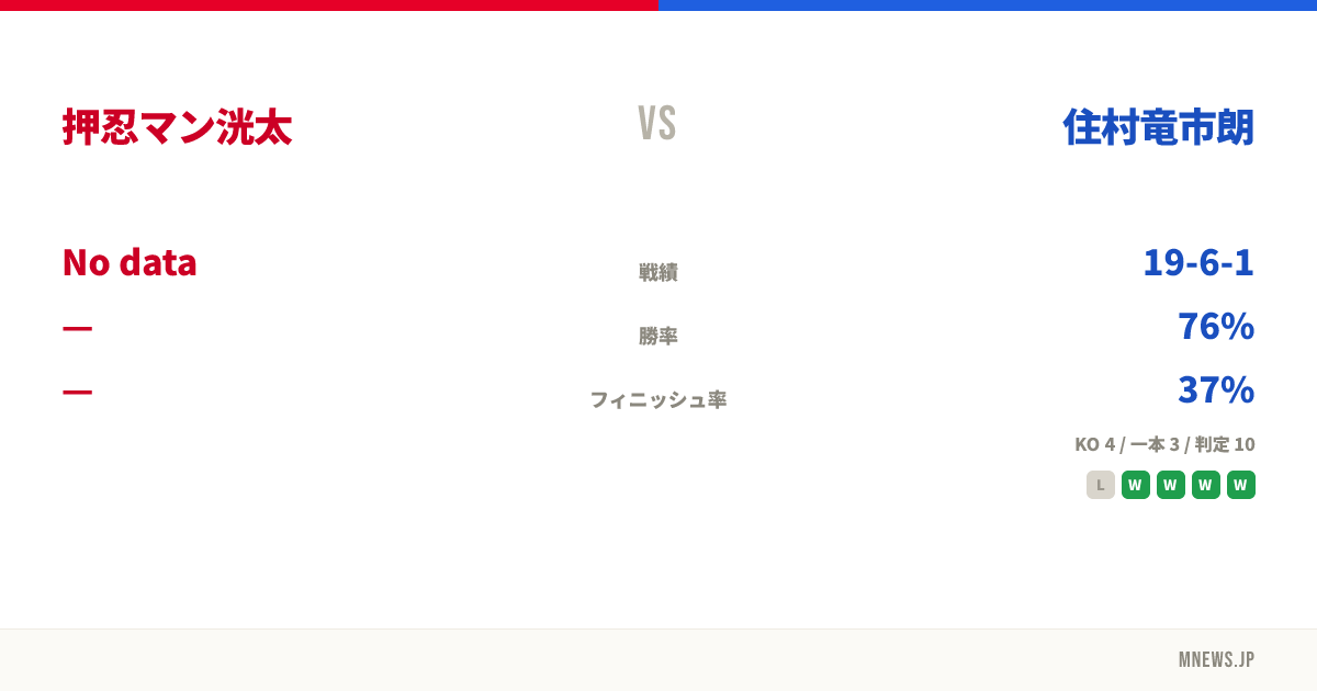 押忍マン洸太 vs 住村竜市朗