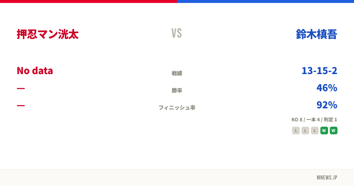 押忍マン洸太 vs 鈴木槙吾