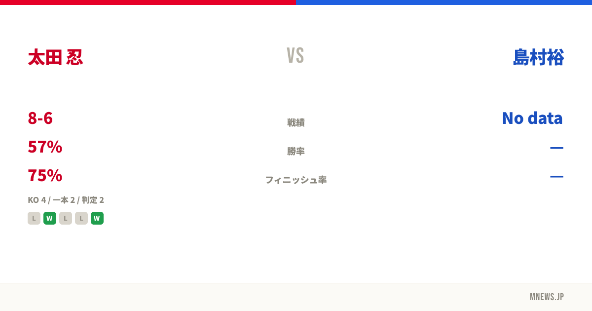 太田 忍 vs 島村裕
