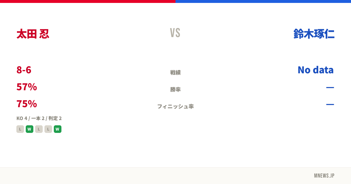 太田 忍 vs 鈴木琢仁