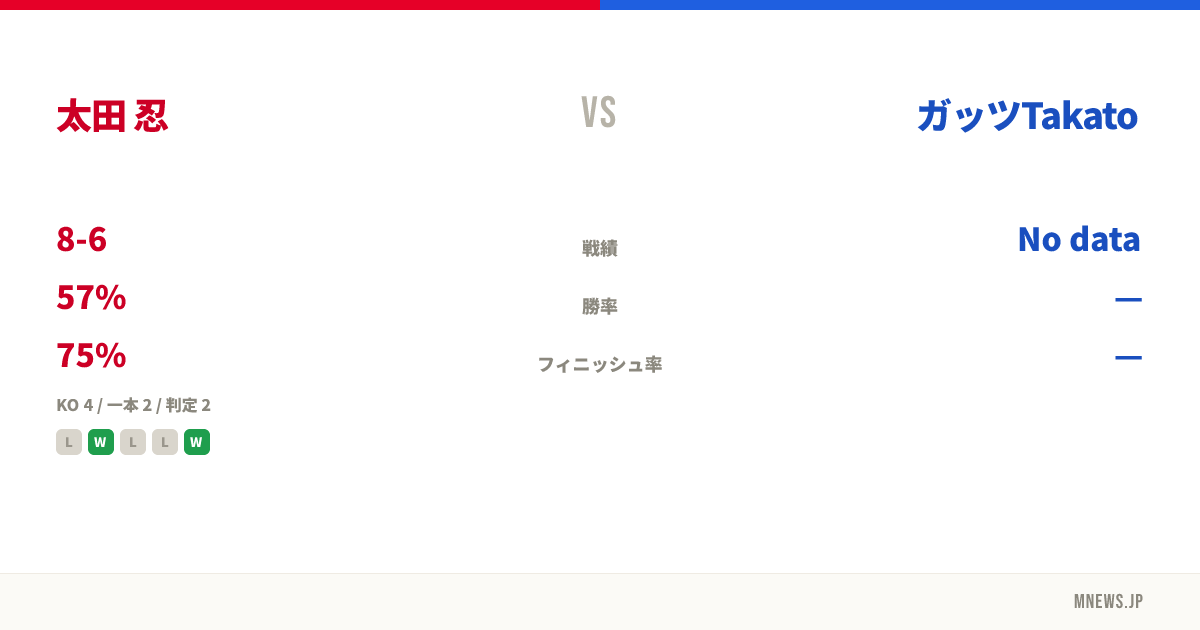 太田 忍 vs ガッツTakato