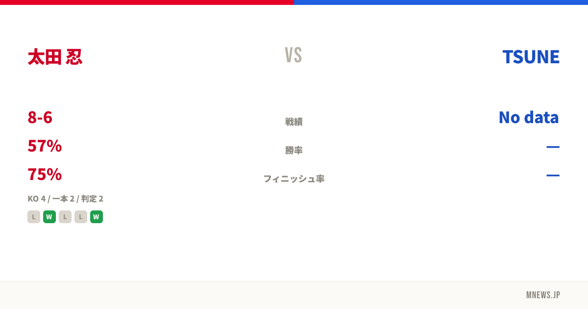 太田 忍 vs TSUNE