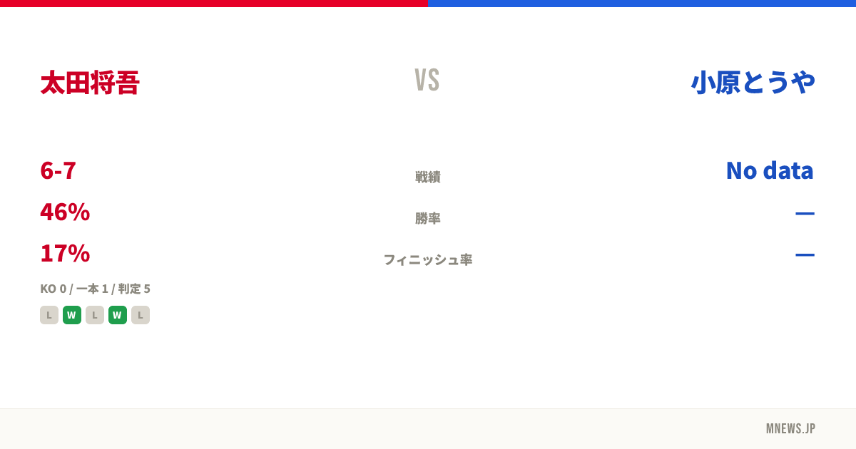 太田将吾 vs 小原とうや