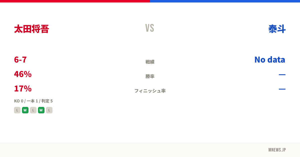 太田将吾 vs 泰斗