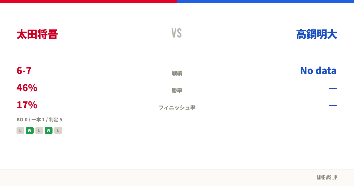 太田将吾 vs 高鍋明大