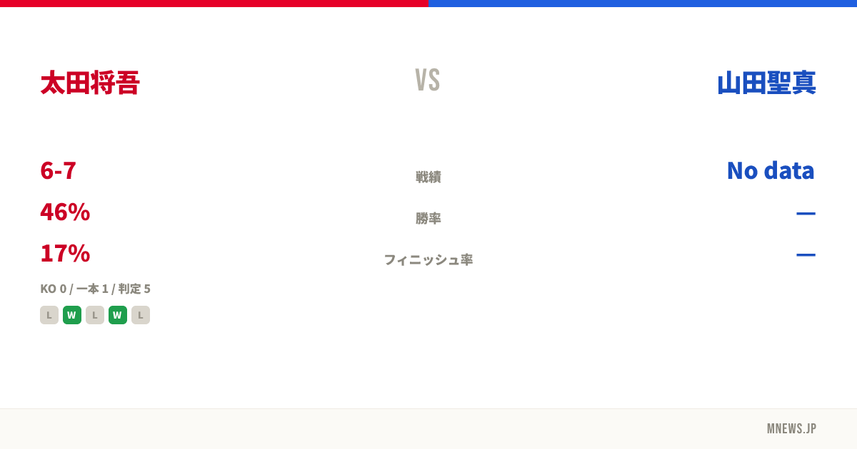 太田将吾 vs 山田聖真