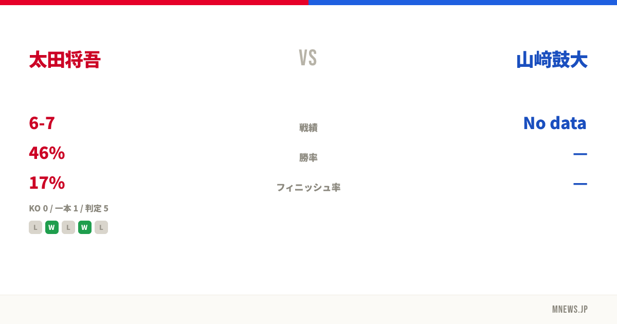 太田将吾 vs 山﨑鼓大
