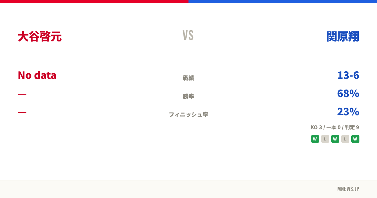 大谷啓元 vs 関原翔