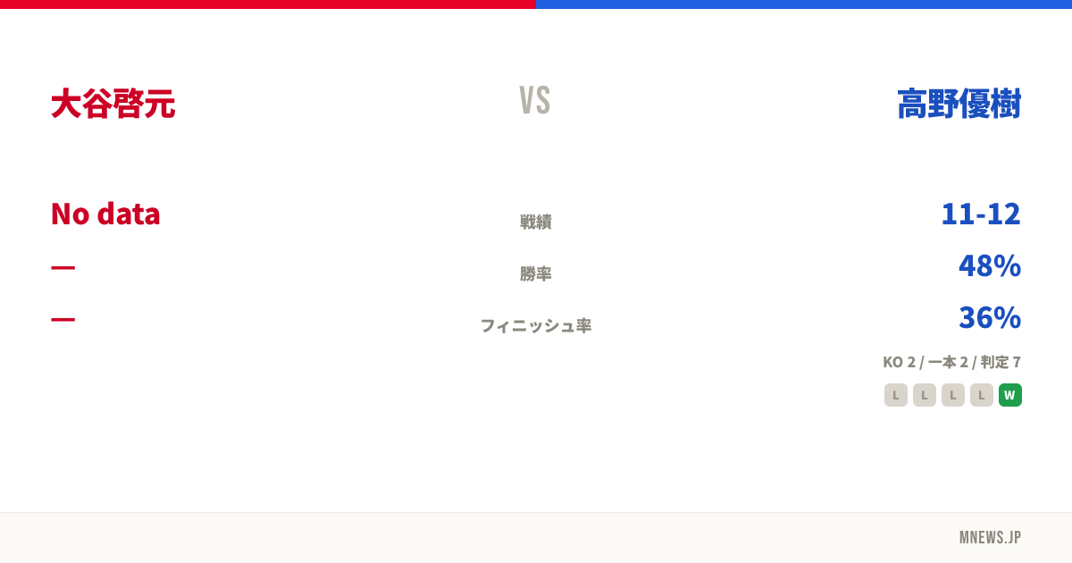 大谷啓元 vs 高野優樹
