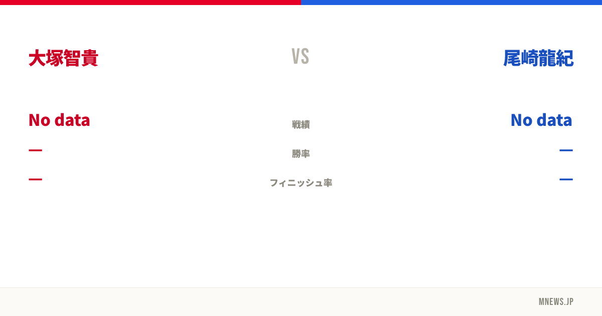 大塚智貴 vs 尾崎龍紀