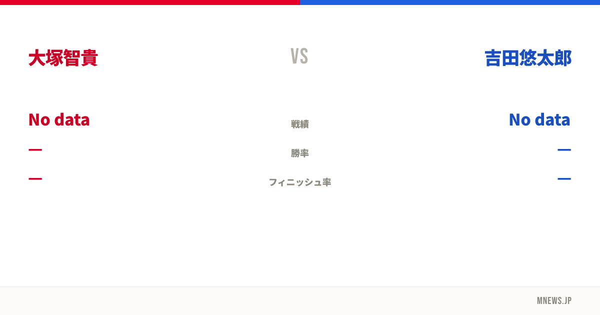 大塚智貴 vs 吉田悠太郎