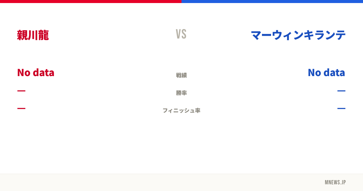 親川龍 vs マーウィンキランテ