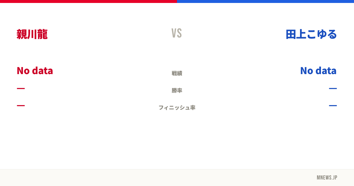 親川龍 vs 田上こゆる
