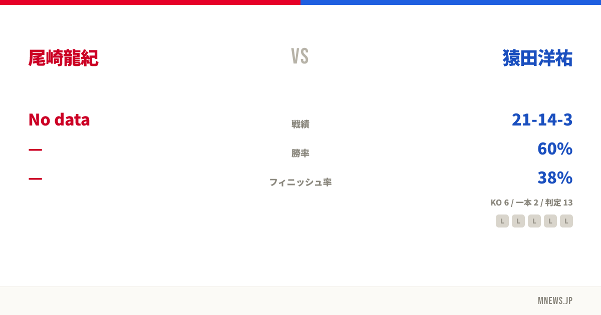 尾崎龍紀 vs 猿田洋祐