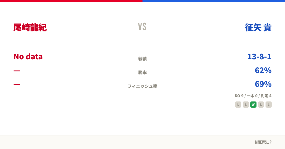 尾崎龍紀 vs 征矢 貴