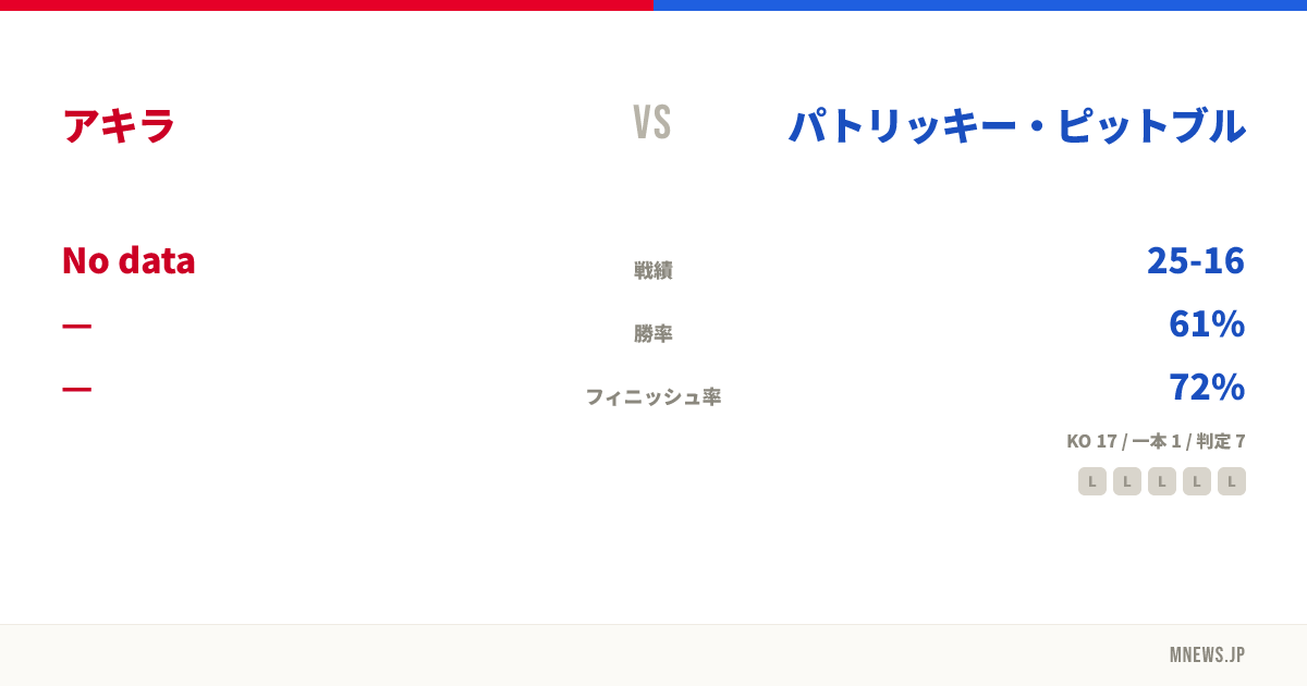 アキラ vs パトリッキー・ピットブル