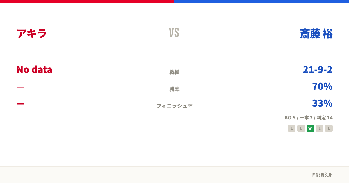 アキラ vs 斎藤 裕