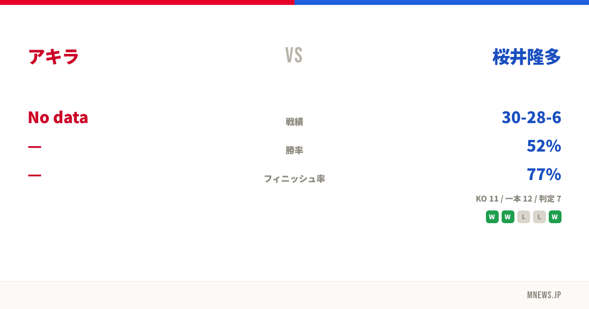 アキラ vs 桜井隆多