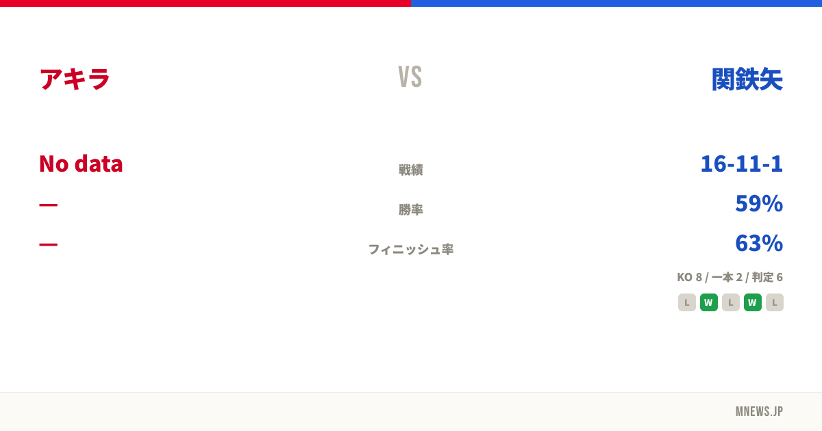 アキラ vs 関鉄矢