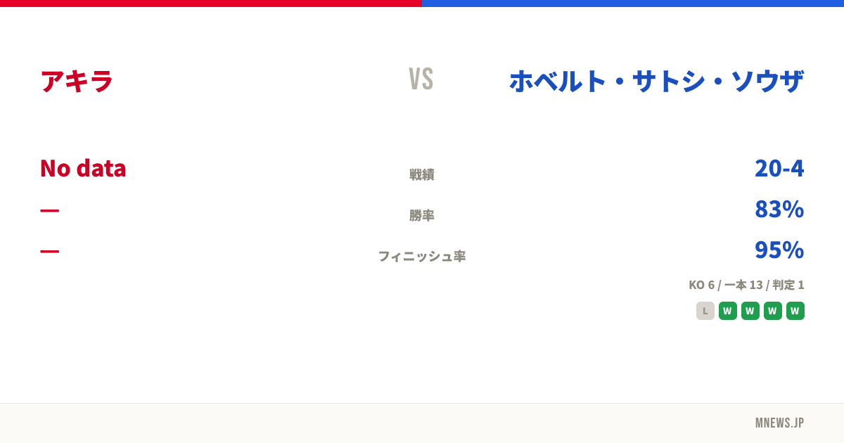 アキラ vs ホベルト・サトシ・ソウザ