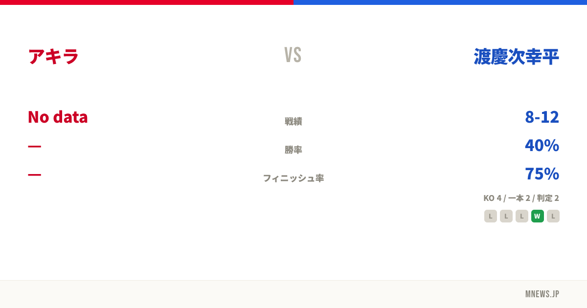 アキラ vs 渡慶次幸平