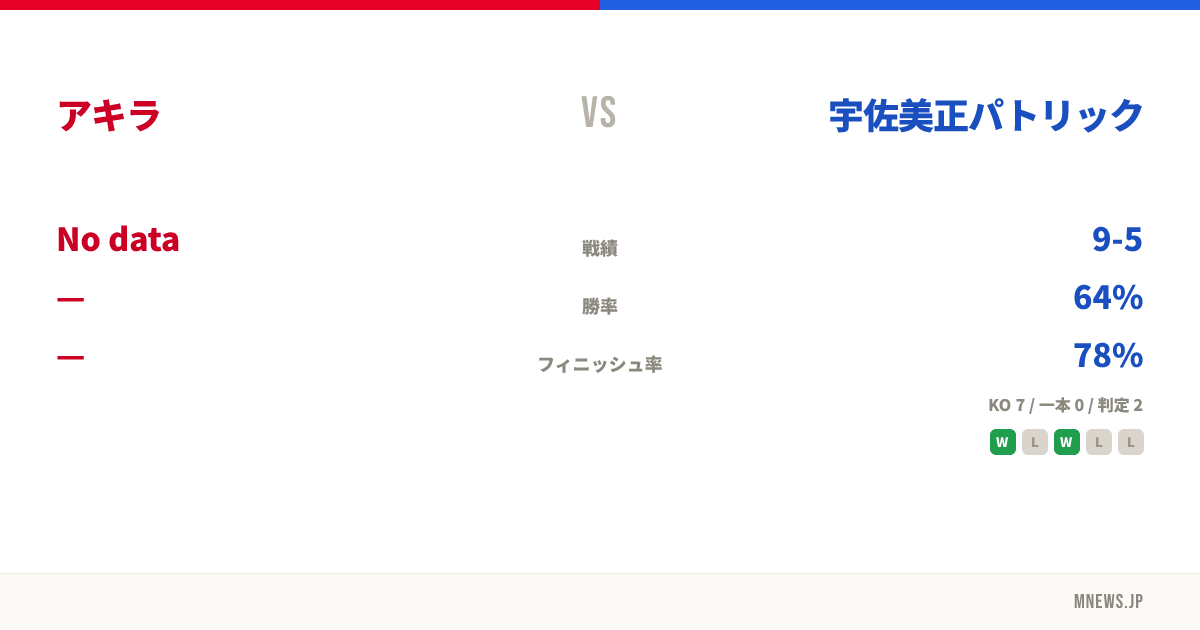 アキラ vs 宇佐美正パトリック