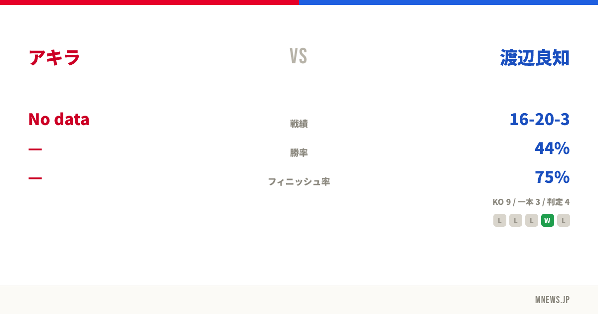 アキラ vs 渡辺良知