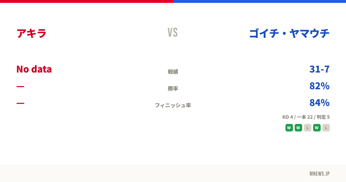 アキラ vs ゴイチ・ヤマウチ